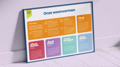 Infographic met uitleg over de verschillende soorten woonsoorten van Woonzorg Nederland